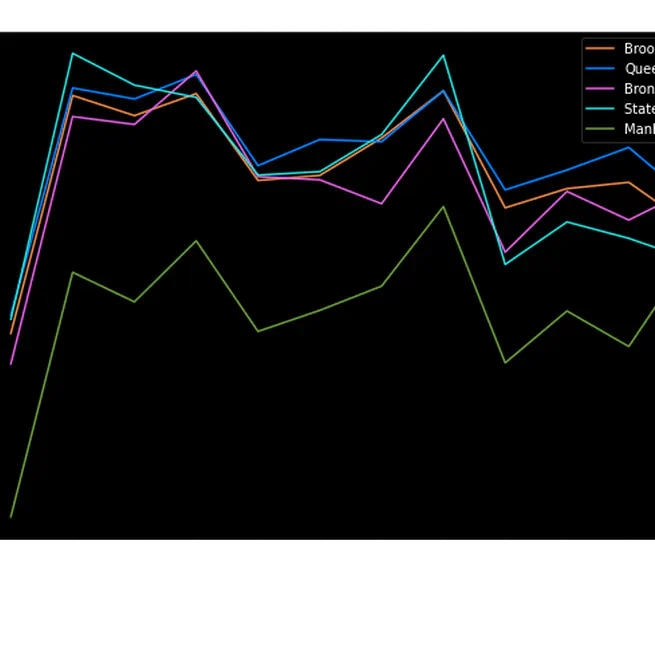 NYC Air Quality Data Analysis