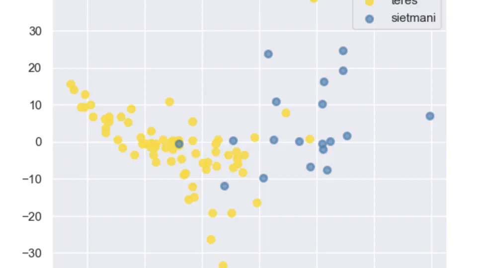 Cryptic Species Classification Using SVM