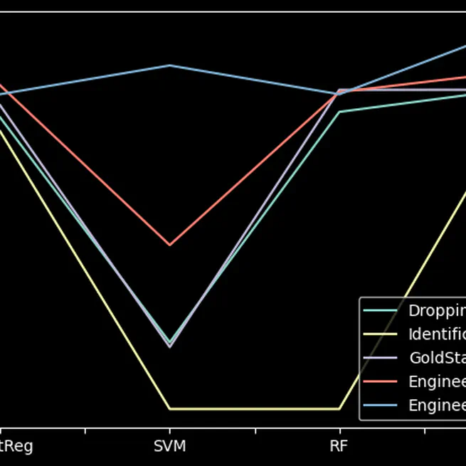 Data Preprocessing for Kaggle Dataset