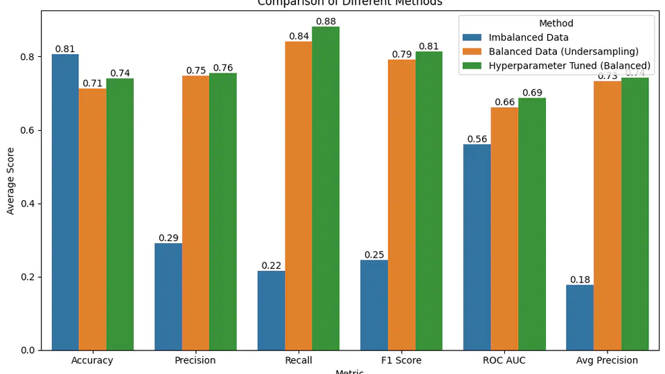Patient Severity Prediction - Mutlivariate Time Series Data