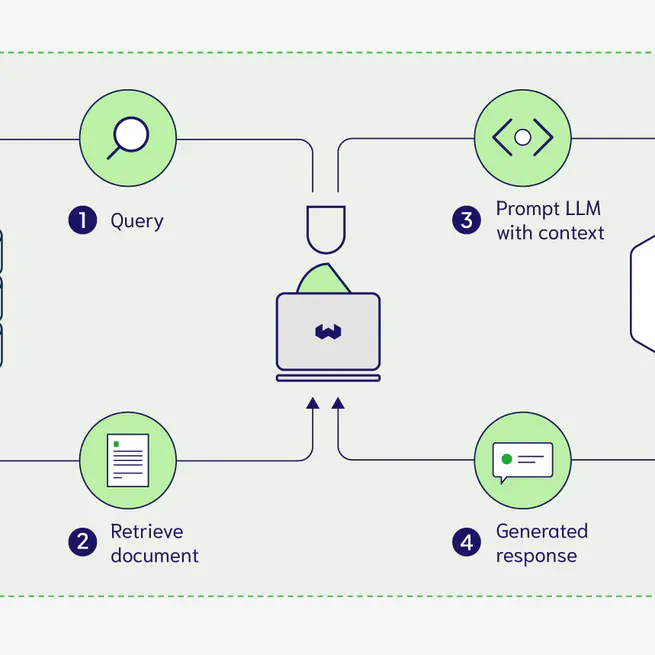 Deciphering Poorly Formatted Text using Private LLM