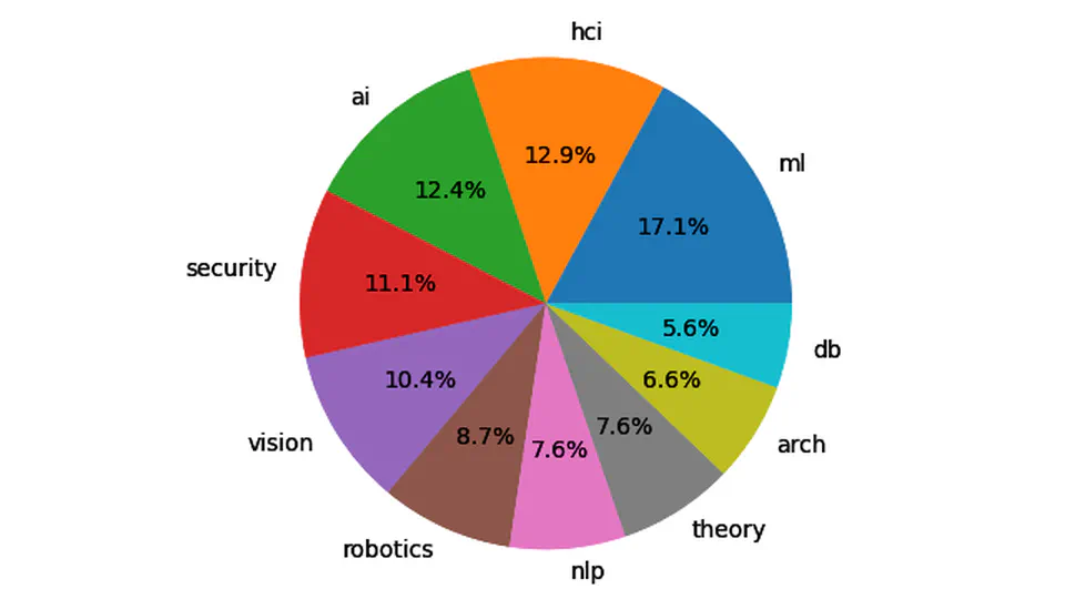 Web scrapin - Higher Education Funding Offers