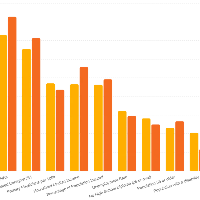 Uncovering the Interplay of Demographics and Healthcare Provider Availability on CMS HCC Risk Scores for Disabled Beneficiaries