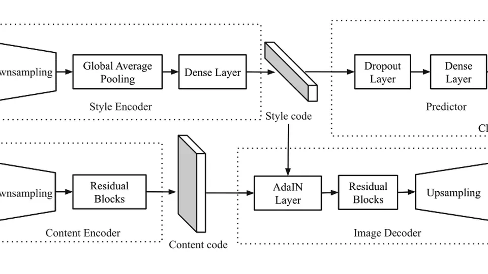 InnerEye: A Tale on Images Filtered Using Instagram Filters - How Do We Interact with them and How Can We Automatically Identify the Extent of Filtering?