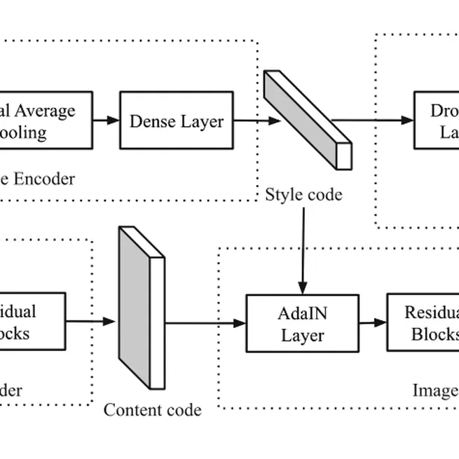 InnerEye: A Tale on Images Filtered Using Instagram Filters - How Do We Interact with them and How Can We Automatically Identify the Extent of Filtering?