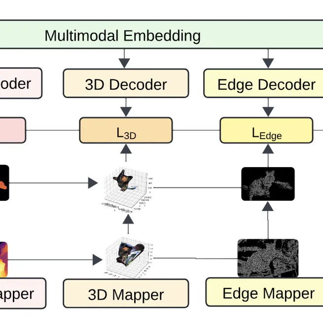 Enhancing Visual Spatial Reasoning through Multi-Task Learning